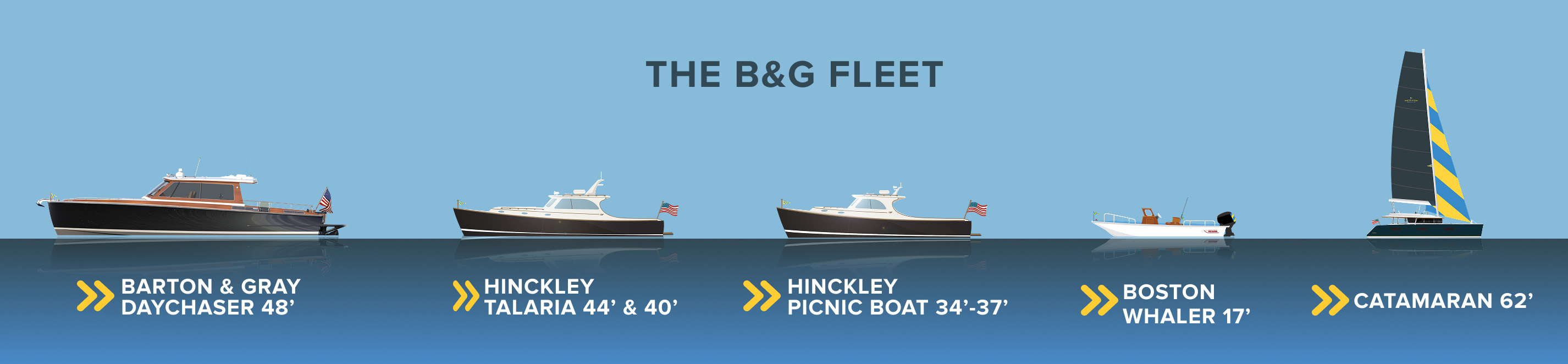 The B&G Fleet icons shown together in a row