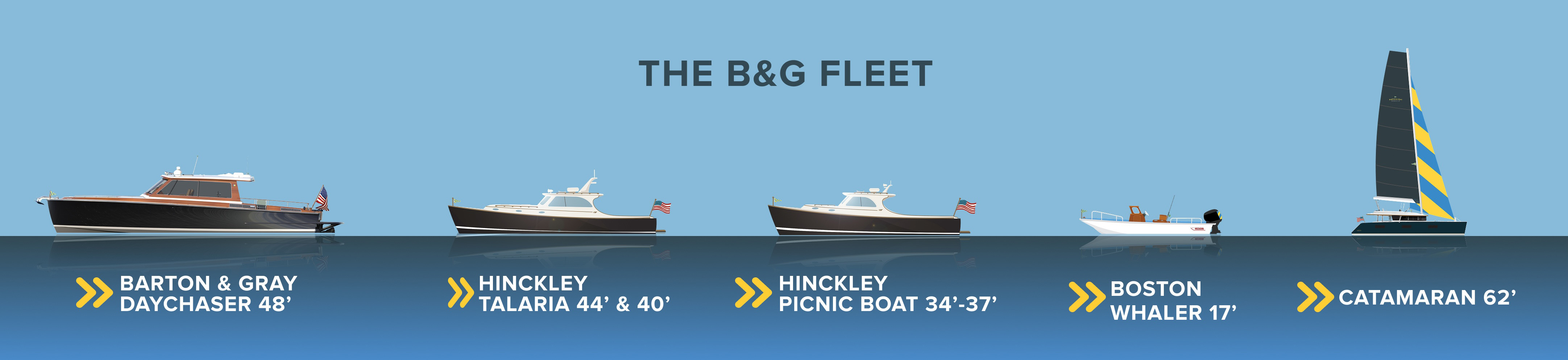 Banner consisting of B&G fleet vessel side profiles.